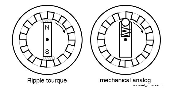 Synchronous Motors: Design, Operation, and Applications