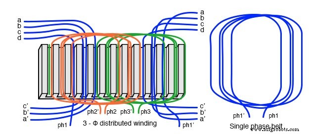 Synchronous Motors: Design, Operation, and Applications