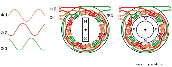 Synchronous Motors: Design, Operation, and Applications
