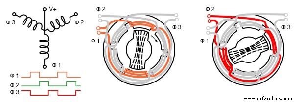 Variable Reluctance Motors: Types, Operation, and Applications