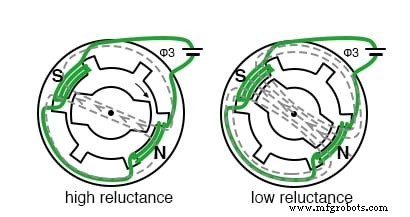 Variable Reluctance Motors: Types, Operation, and Applications