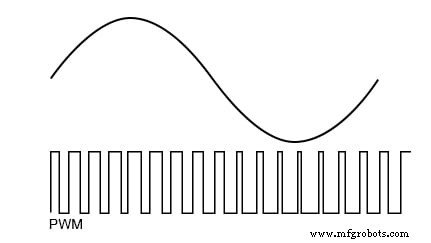 Synchronous Motors: Design, Operation, and Applications