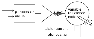 Variable Reluctance Motors: Types, Operation, and Applications