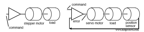 Stepper Motors: Types, Characteristics, and Practical Applications