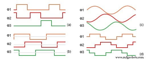 Variable Reluctance Motors: Types, Operation, and Applications