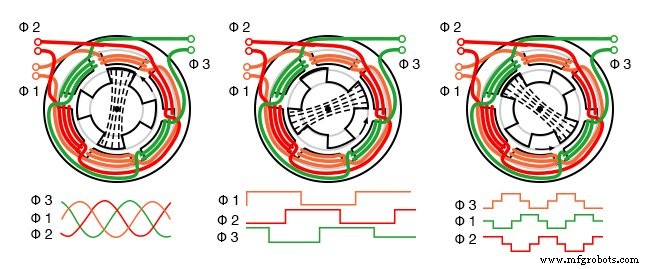 Variable Reluctance Motors: Types, Operation, and Applications