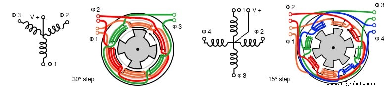 Stepper Motors: Types, Characteristics, and Practical Applications