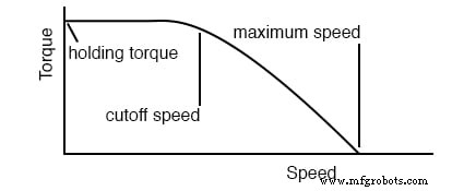 Stepper Motors: Types, Characteristics, and Practical Applications