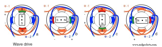 Stepper Motors: Types, Characteristics, and Practical Applications