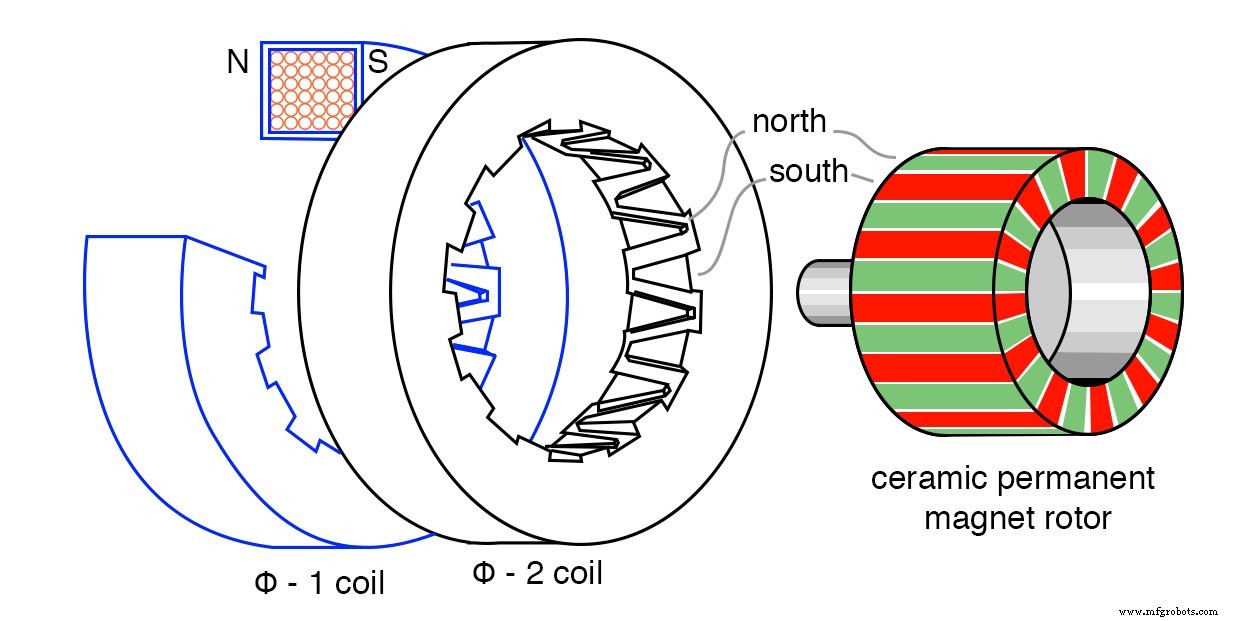 Stepper Motors: Types, Characteristics, and Practical Applications