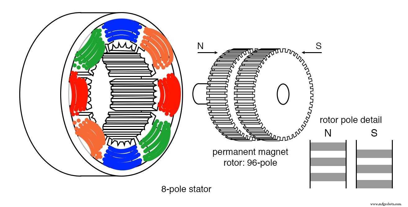Stepper Motors: Types, Characteristics, and Practical Applications