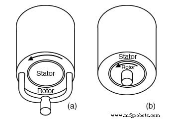 Brushless DC Motors: Design, Construction, and Advanced Applications