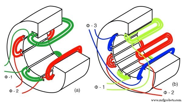 Tesla Polyphase Induction Motors: Design, Operation, and Applications