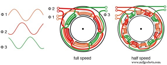Tesla Polyphase Induction Motors: Design, Operation, and Applications