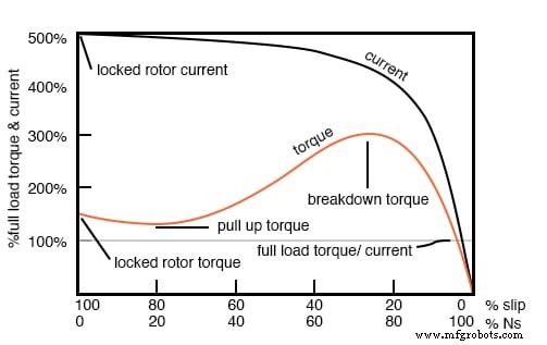 Tesla Polyphase Induction Motors: Design, Operation, and Applications
