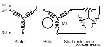 Wound‑Rotor Induction Motors: Design, Advantages, and Variable‑Speed Applications