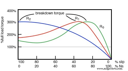 Wound‑Rotor Induction Motors: Design, Advantages, and Variable‑Speed Applications