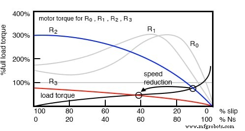 Wound‑Rotor Induction Motors: Design, Advantages, and Variable‑Speed Applications
