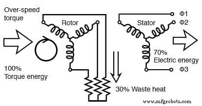 Wound‑Rotor Induction Motors: Design, Advantages, and Variable‑Speed Applications