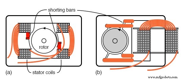 Specialized Motors: Shaded‑Pole, Servo, Hysteresis, and Eddy‑Current Clutch Applications