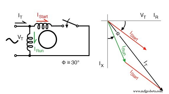 Understanding Single‑Phase Induction Motors: Types, Operation, and Efficiency Improvements