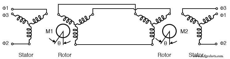 Selsyn (Synchro) Motors: Applications, Types, and Control Systems