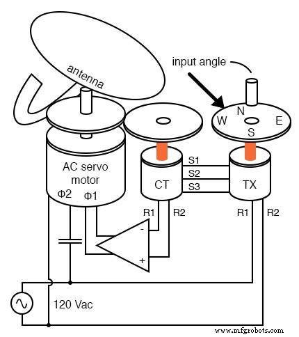 Selsyn (Synchro) Motors: Applications, Types, and Control Systems