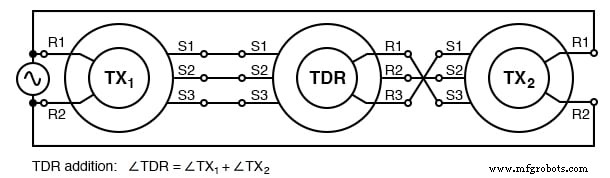 Selsyn (Synchro) Motors: Applications, Types, and Control Systems