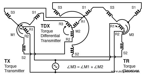 Selsyn (Synchro) Motors: Applications, Types, and Control Systems