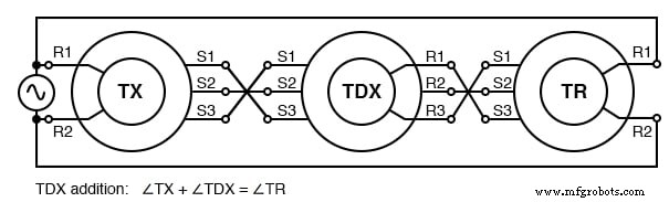 Selsyn (Synchro) Motors: Applications, Types, and Control Systems