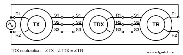 Selsyn (Synchro) Motors: Applications, Types, and Control Systems