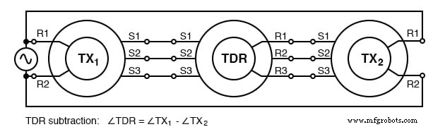 Selsyn (Synchro) Motors: Applications, Types, and Control Systems