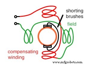 Understanding AC Commutator Motors: Design, Types, and Applications