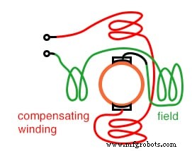 Understanding AC Commutator Motors: Design, Types, and Applications