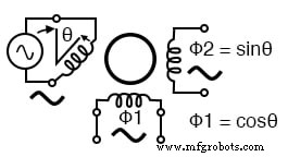 Selsyn (Synchro) Motors: Applications, Types, and Control Systems
