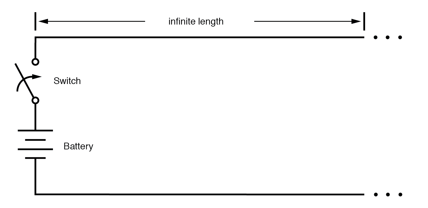 Understanding Characteristic Impedance in Transmission Lines