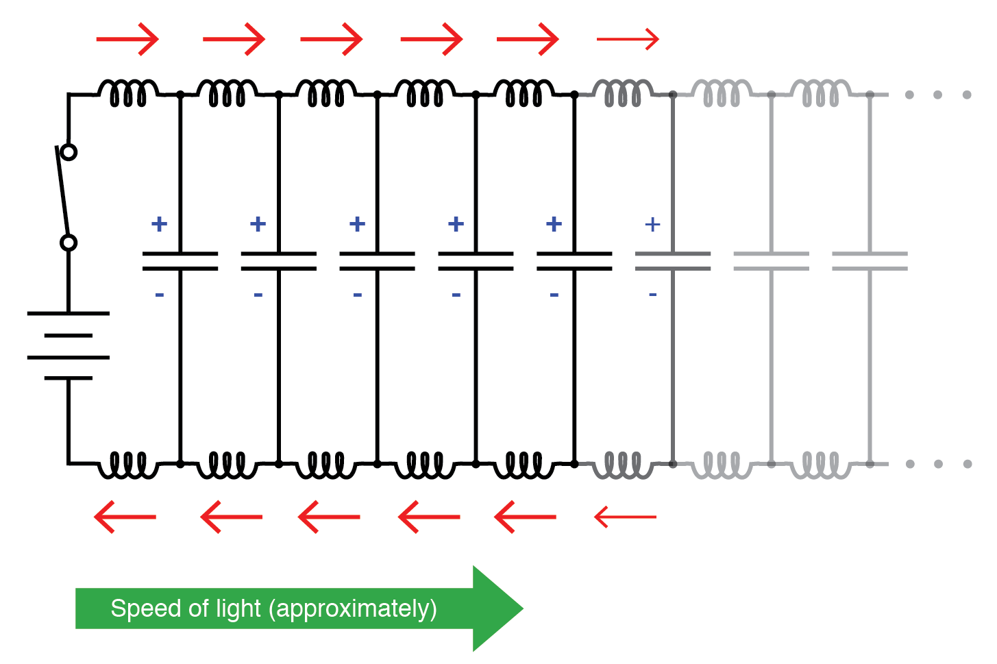Understanding Characteristic Impedance in Transmission Lines