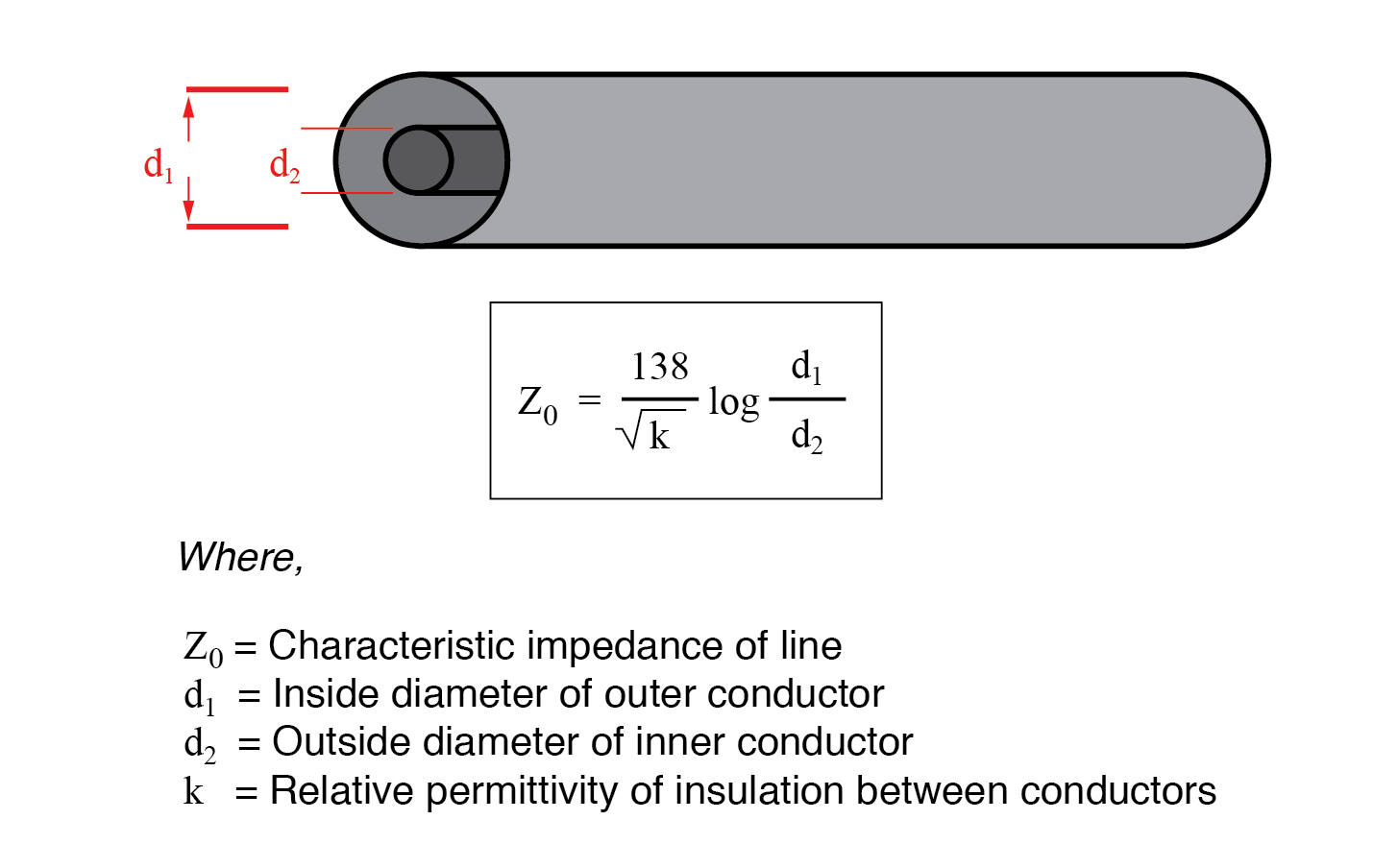 Understanding Characteristic Impedance in Transmission Lines