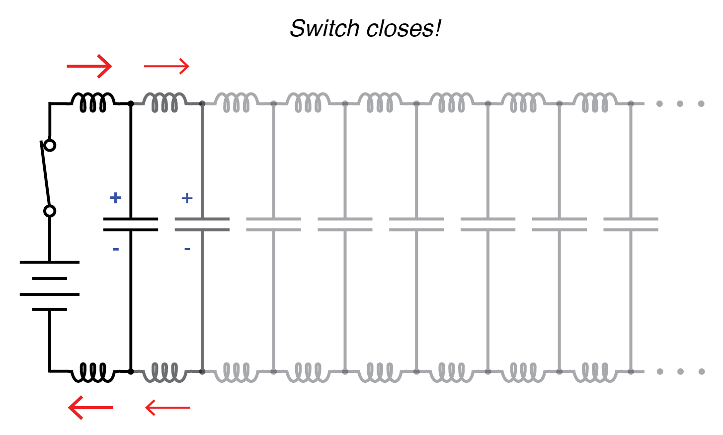 Understanding Characteristic Impedance in Transmission Lines