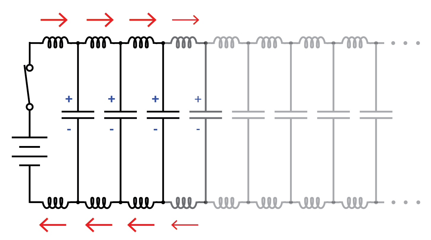 Understanding Characteristic Impedance in Transmission Lines