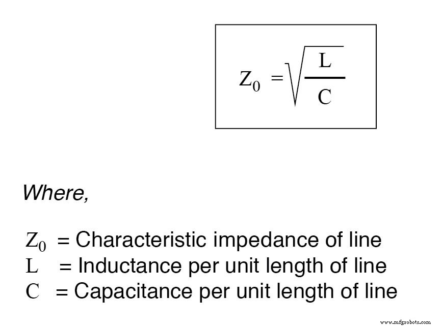 Understanding Characteristic Impedance in Transmission Lines