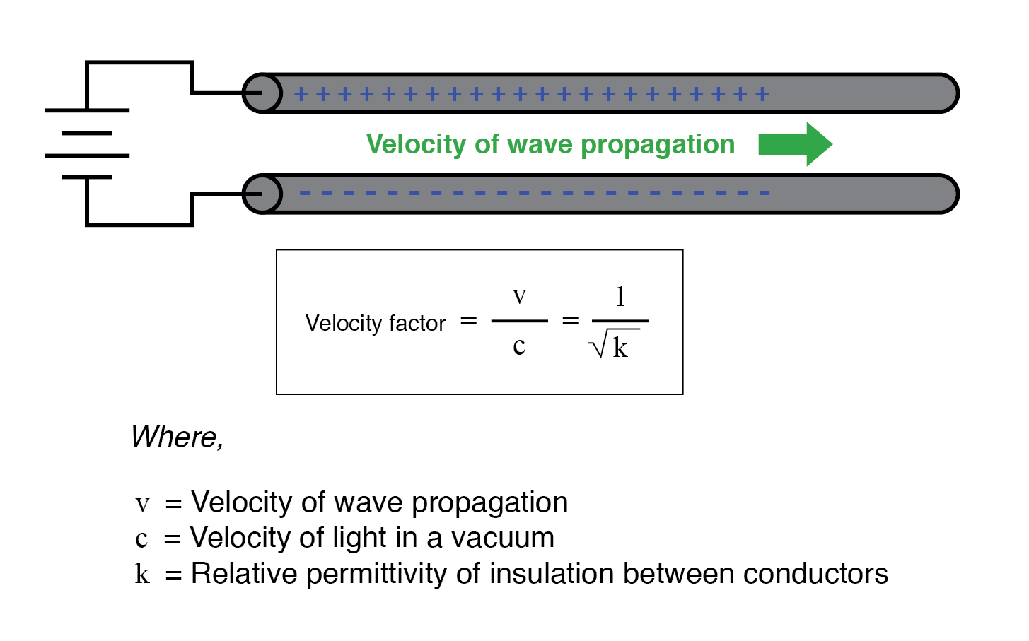 Understanding Characteristic Impedance in Transmission Lines