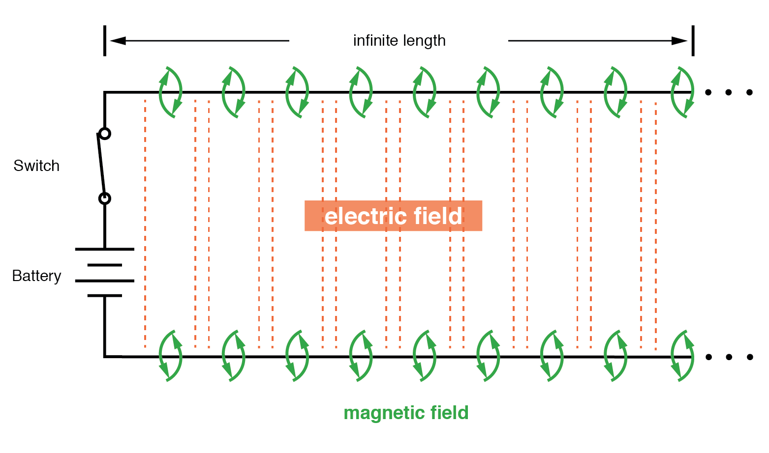 Understanding Characteristic Impedance in Transmission Lines