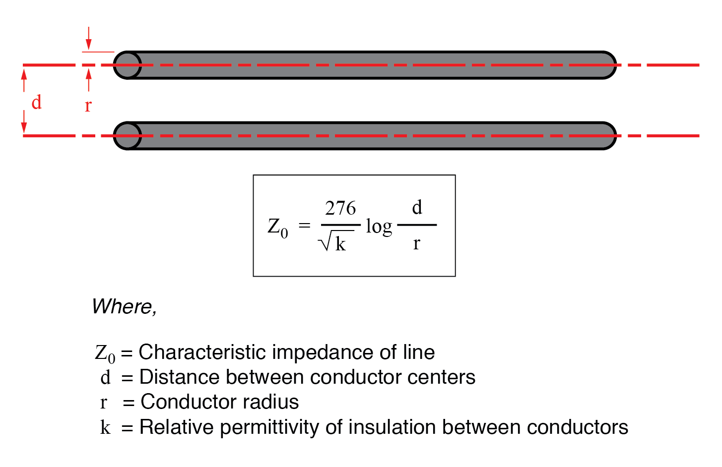 Understanding Characteristic Impedance in Transmission Lines