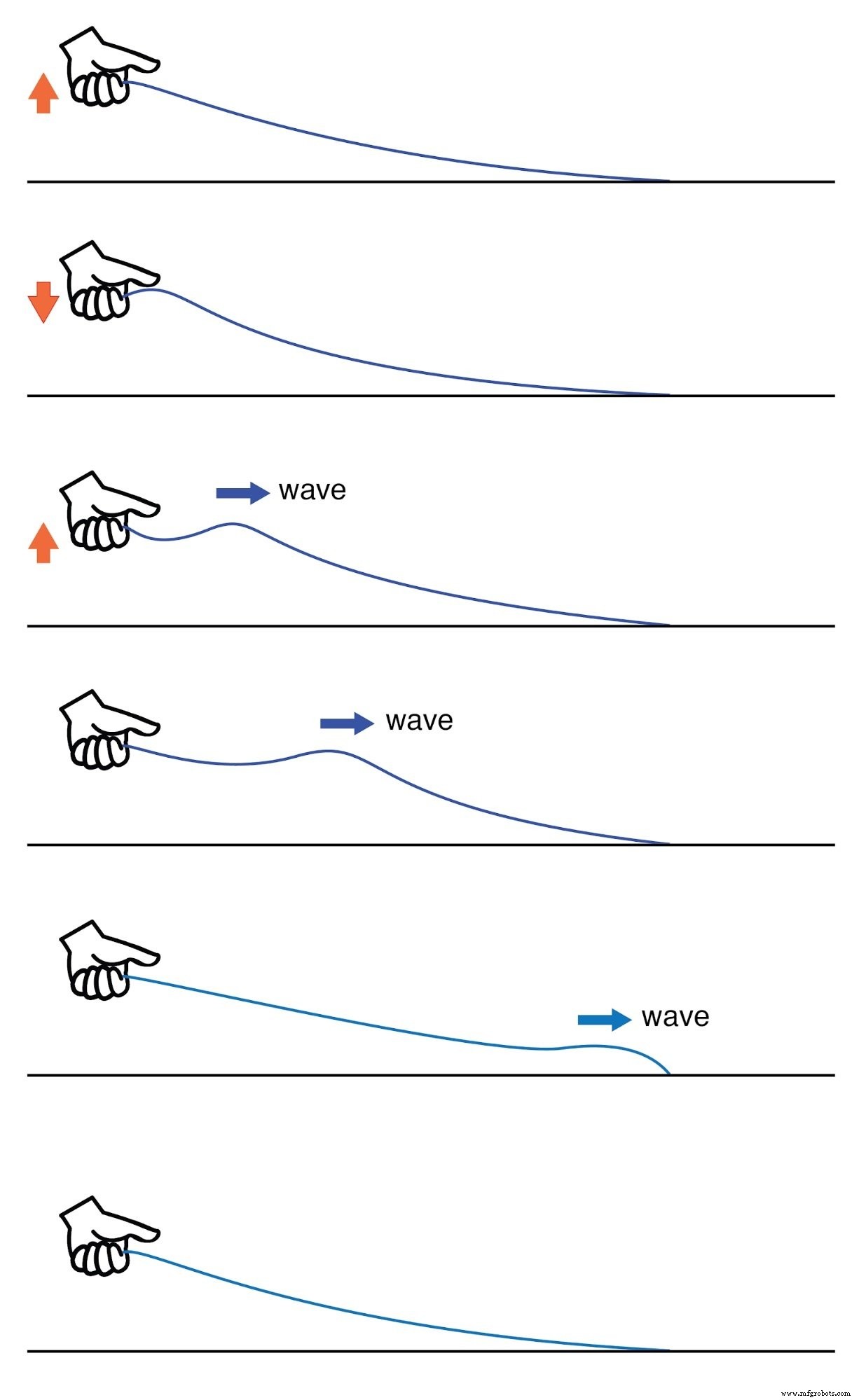 Finite-Length Transmission Lines: Impedance, Reflections, and Termination