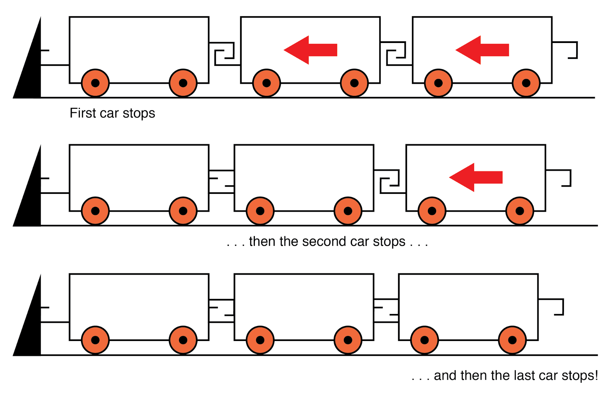 Finite-Length Transmission Lines: Impedance, Reflections, and Termination