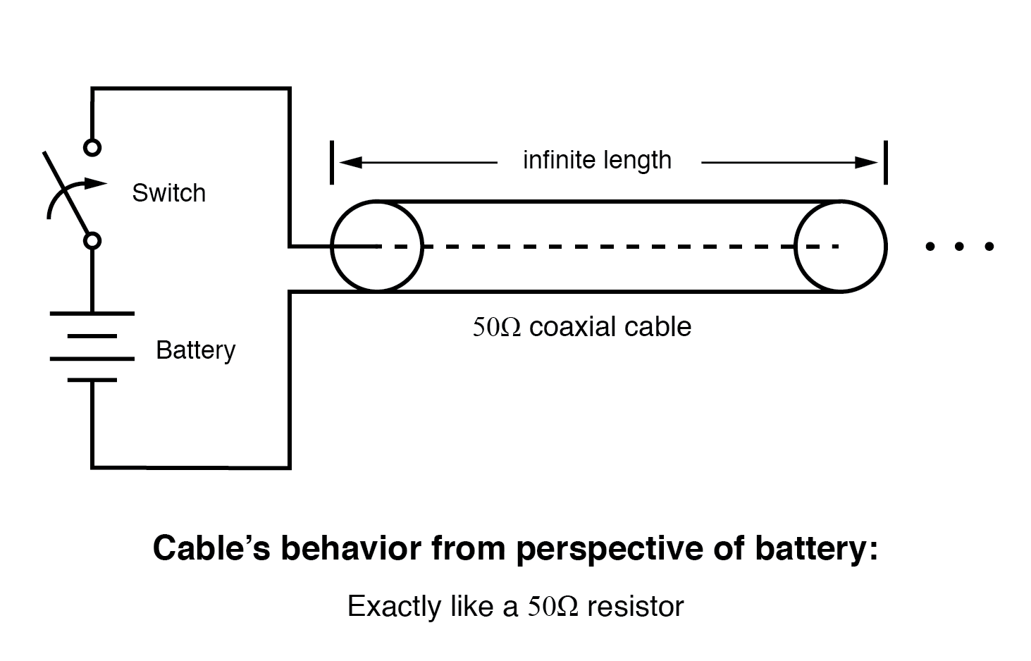 Finite-Length Transmission Lines: Impedance, Reflections, and Termination