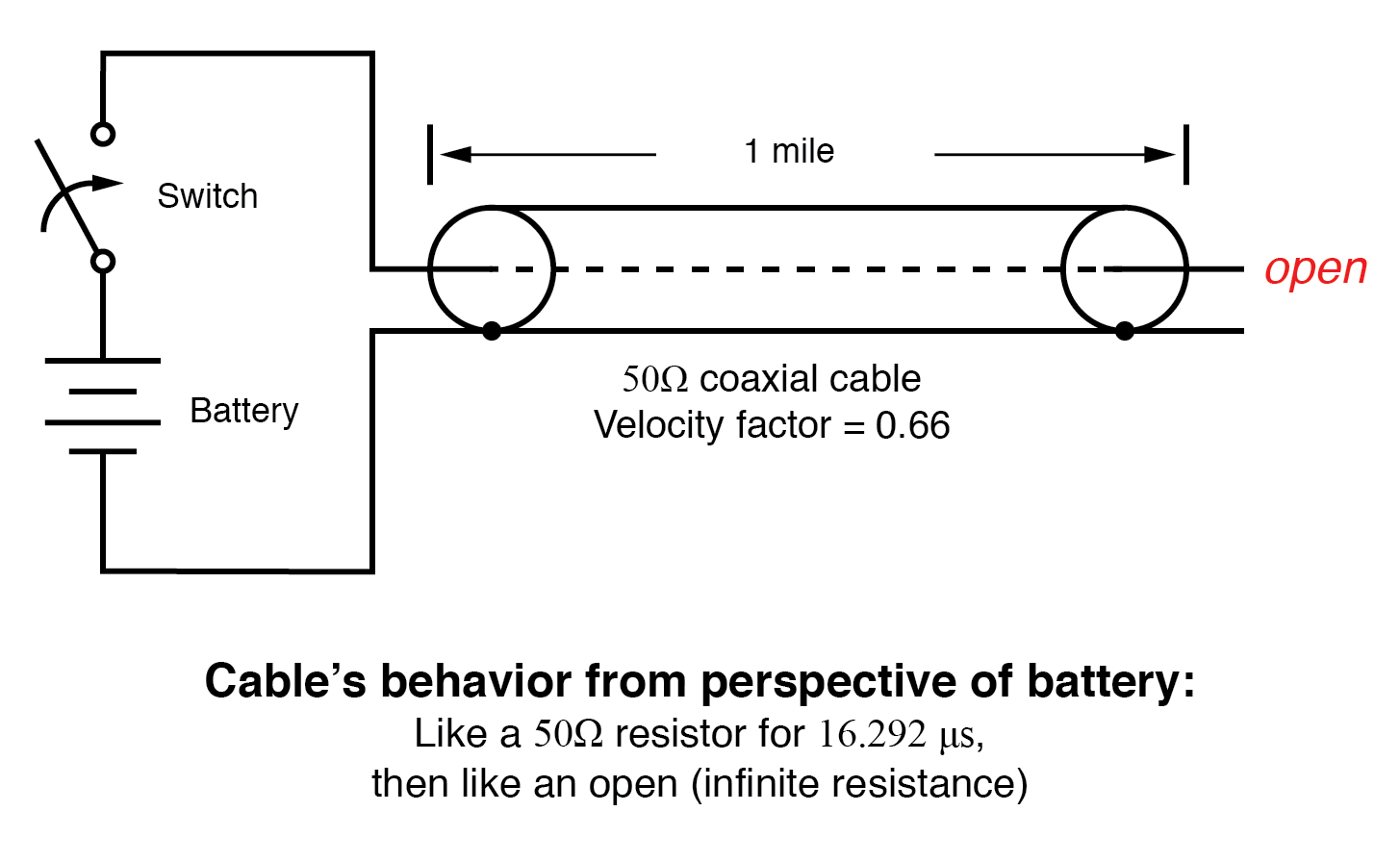 Finite-Length Transmission Lines: Impedance, Reflections, and Termination