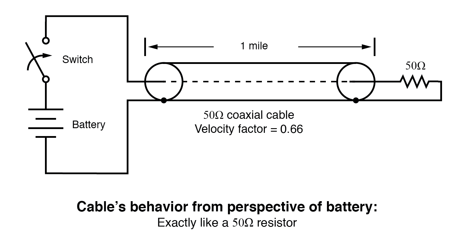 Finite-Length Transmission Lines: Impedance, Reflections, and Termination