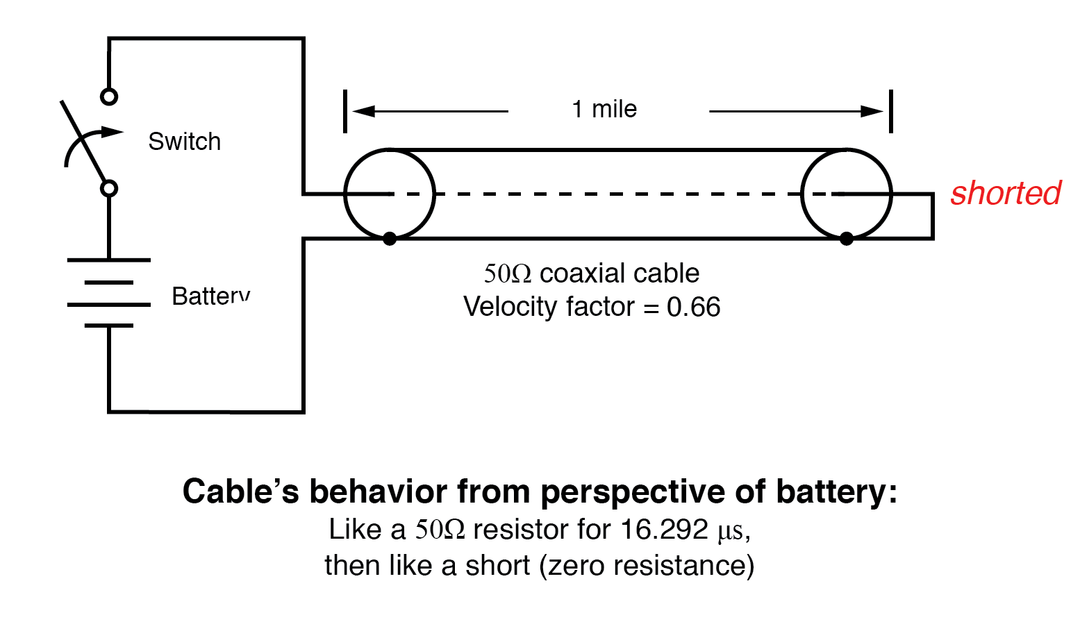 Finite-Length Transmission Lines: Impedance, Reflections, and Termination